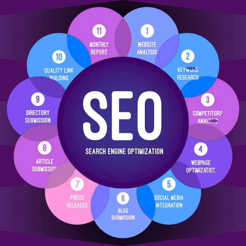 Meta Web Pro Best SEO Company in Florida