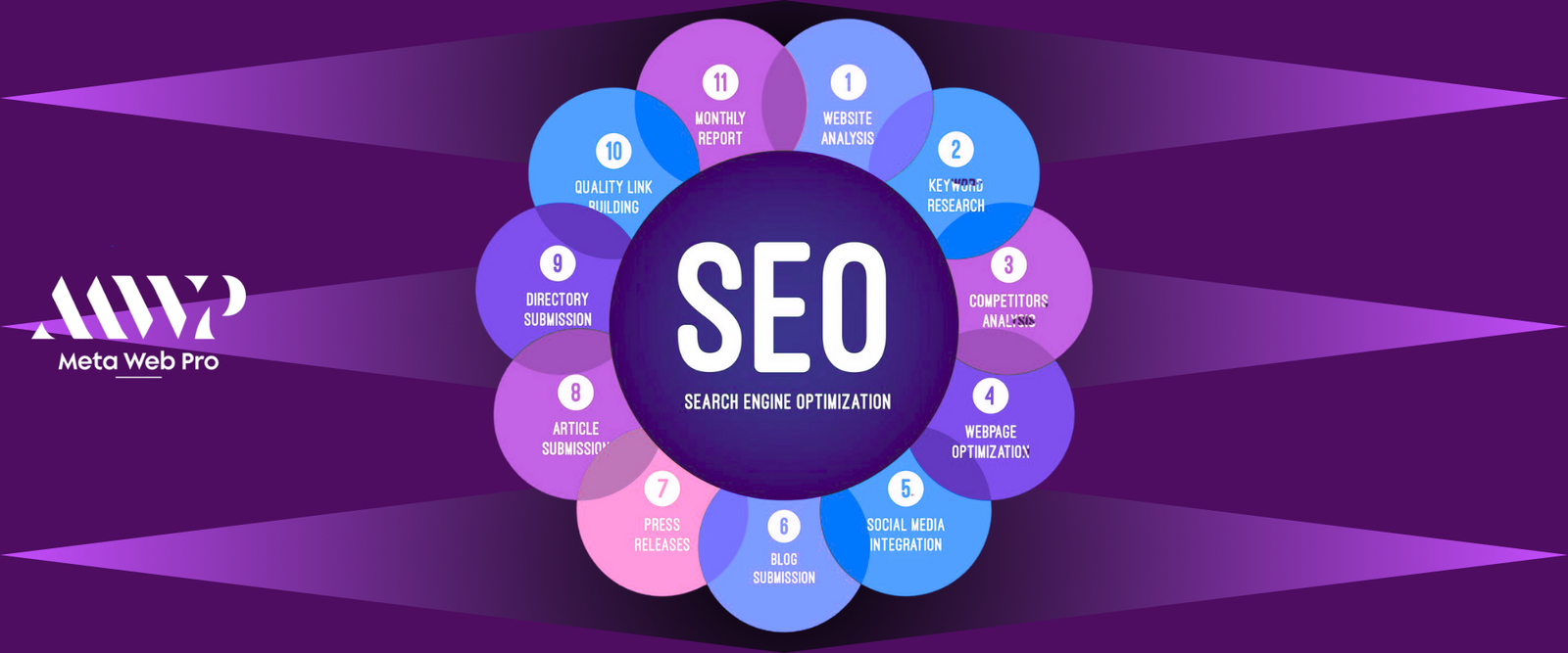 How to Choose the Best SEO Company in Florida