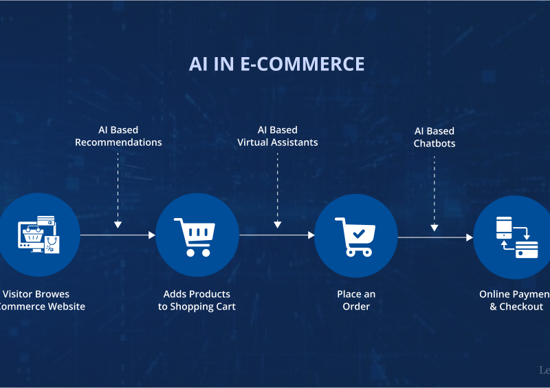 Meta Web Pro An E-commerce Website That AI Shopping Agents