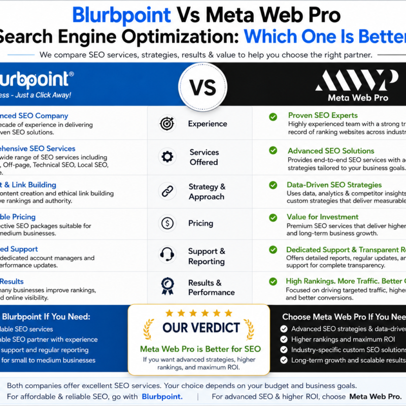 Blurbpoint Vs Meta Web Pro SEO Services