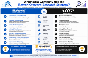 Meta Web Pro Blurbpoint Vs Meta Web Pro SEO Services